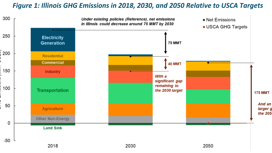 Understanding Decarbonization Legislation: Why Energy Conservation Codes Matter