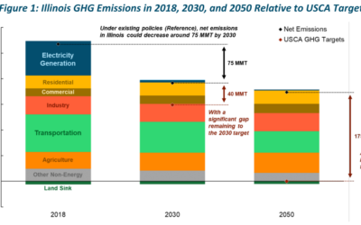 Understanding Decarbonization Legislation: Why Energy Conservation Codes Matter